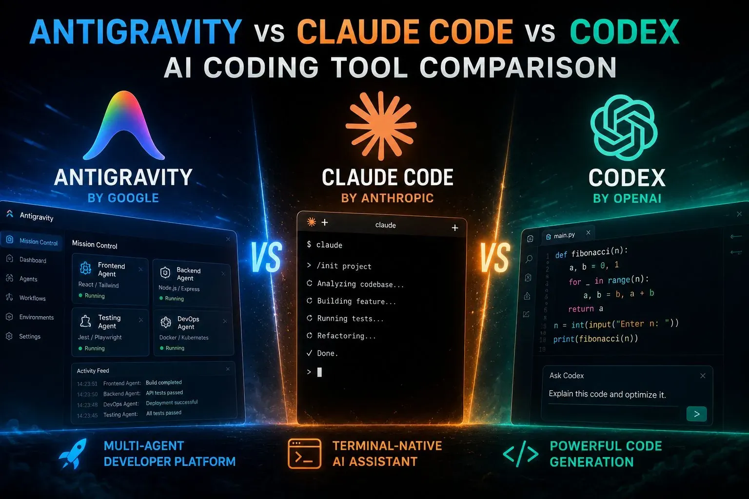 Antigravity vs Claude Code vs Codex: Best AI Coding Tool 2026