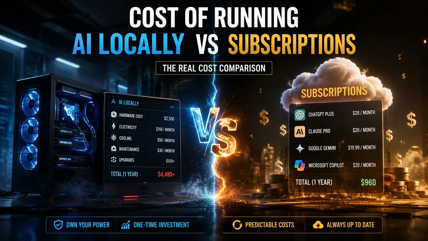 Cost to Run AI Locally vs Paid Subscriptions: Real Math (2026)