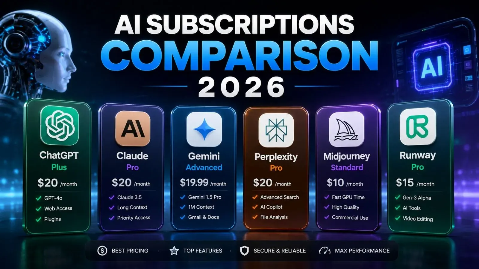 What AI Tool Should I Pay For in 2026? (Cost vs. Value Guide)