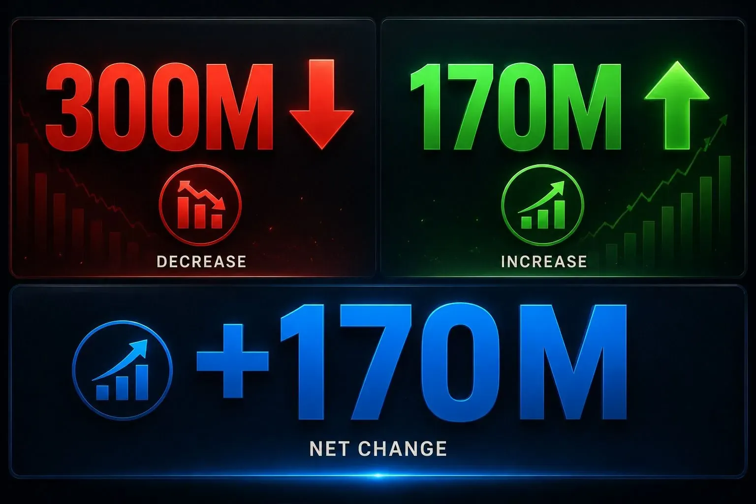Infographic showing 300 million jobs replaced vs 170 million new jobs created by AI, with a net positive gain.