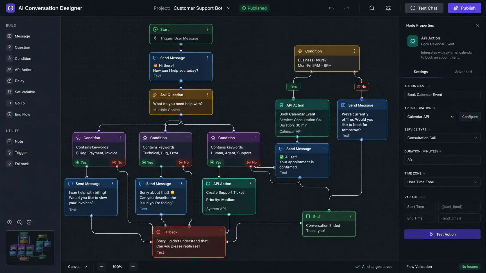 Interactive conversational flowchart showing decision trees and booking steps for an AI voice agent