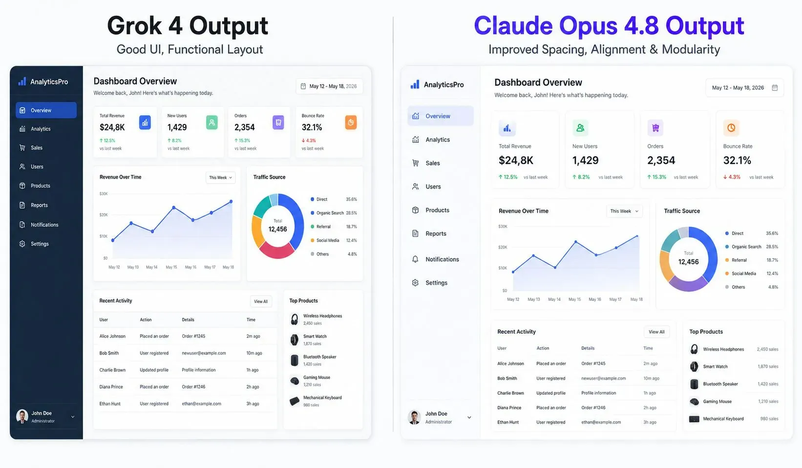 Side-by-side comparison of a Figma design clone generated in Next.js. Left side shows the output from Grok 4, and the right side shows the cleaner, more modular output from Claude 4 Opus.