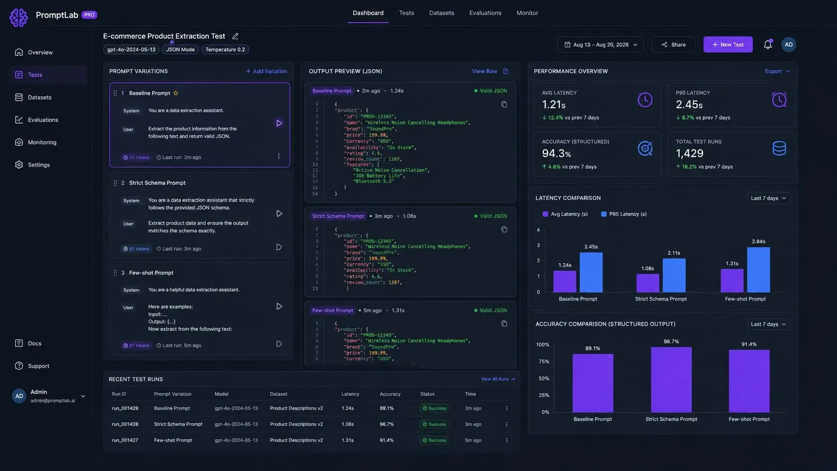 Screen interface of a prompt testing dashboard tracking token costs, latency, and response accuracy across model versions