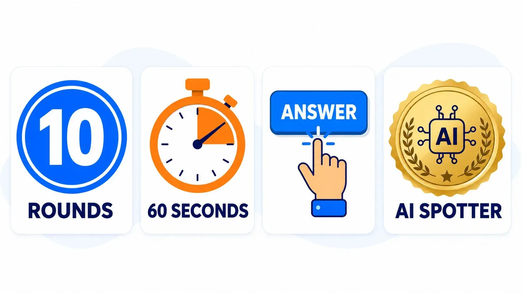 Infographic showing how the Real or AI test works with 10 rounds and a 60-second timer.